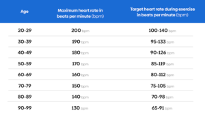 how many bpm is bittersweet teth by pts