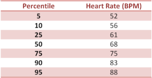 how many bpm is bittersweet teth by pts