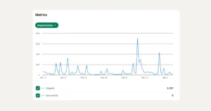 what are impressions on linkedin